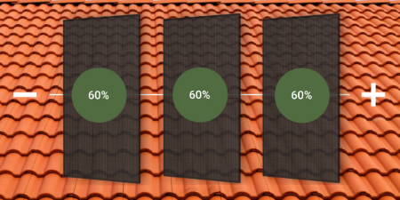 serie geschakelde zonnepanelen